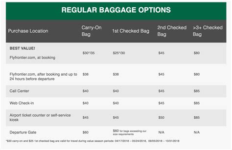 checked bag prices frontier.